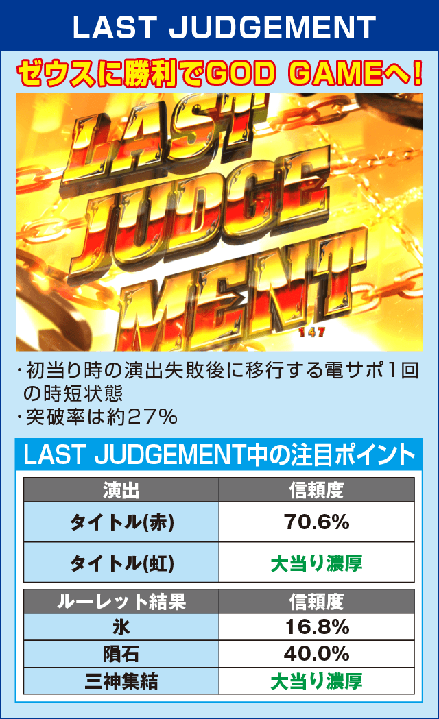 Pアナザーゴッドハーデス ジャッジメントのピックアップ