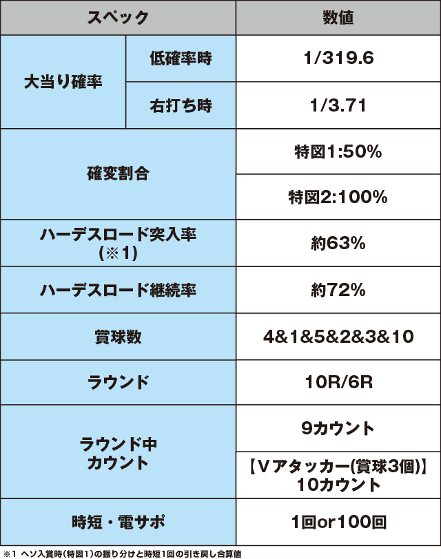 Pアナザーゴッドハーデス ジャッジメントのスペック表