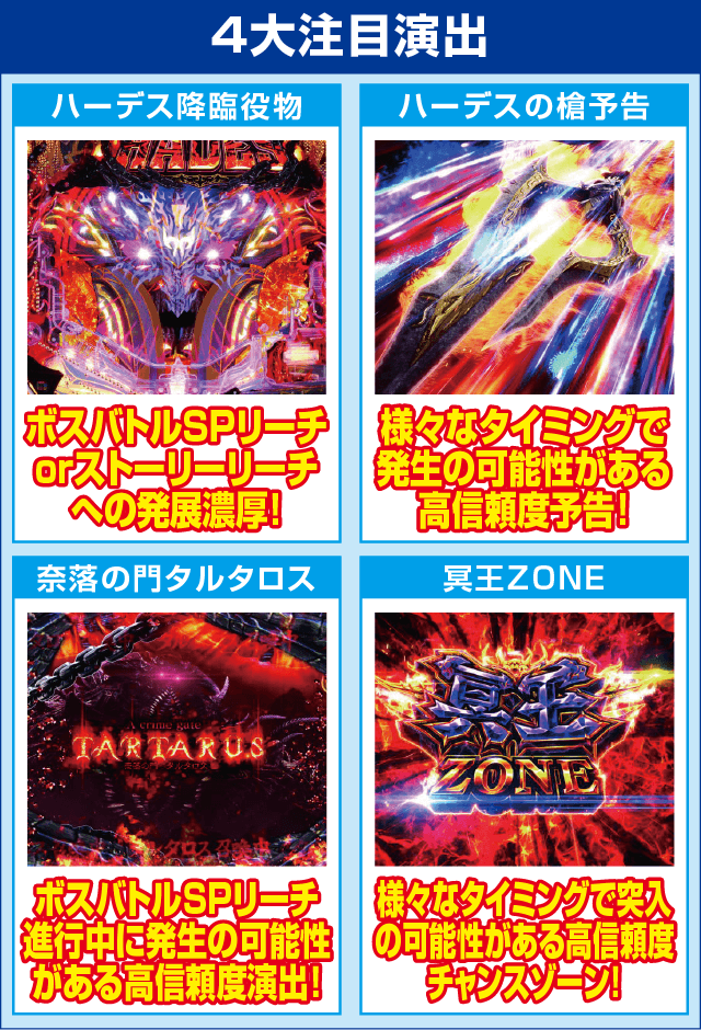 Pアナザーゴッドハーデス ザ・ワールドのピックアップ