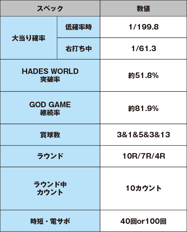 Pアナザーゴッドハーデス ザ・ワールドのスペック表
