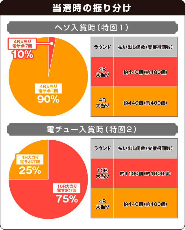 Pあの日見た花の名前を僕達はまだ知らない。の振り分け表