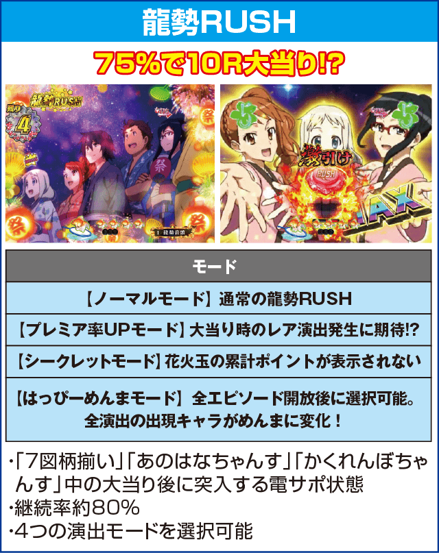 Pあの日見た花の名前を僕達はまだ知らない。のピックアップ