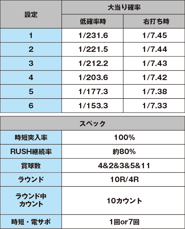 Pあの日見た花の名前を僕達はまだ知らない。のスペック表