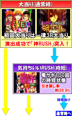 PフィーバーアクエリオンALL STARSのゲームフロー