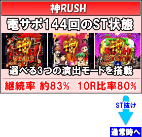 PフィーバーアクエリオンALL STARSのゲームフロー