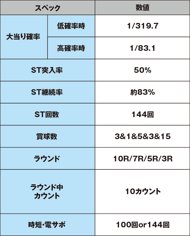 PフィーバーアクエリオンALL STARSのスペック表