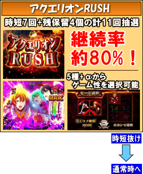 フィーバーアクエリオンＷ　最終決戦ver.のゲームフロー