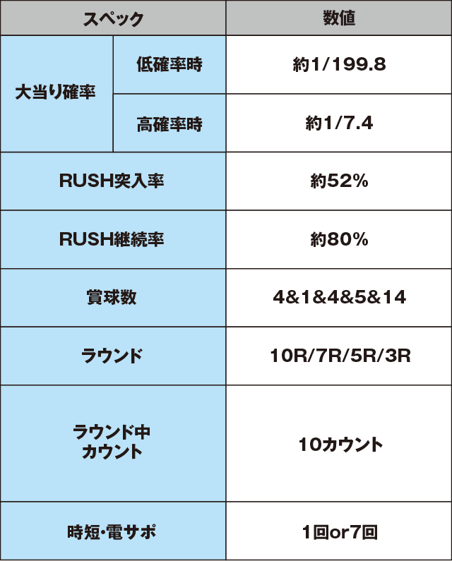 フィーバーアクエリオンＷ　最終決戦ver.のスペック表