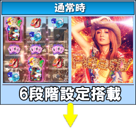 超継続パチンコ ayumi hamasaki ～LIVE in CASINO～設定搭載ver.のゲームフロー