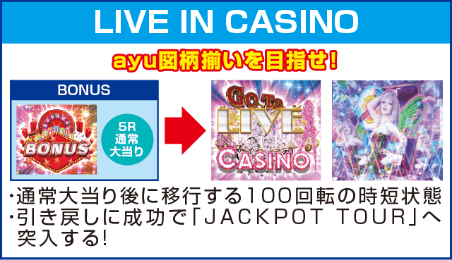 超継続パチンコ ayumi hamasaki ～LIVE in CASINO～のピックアップ