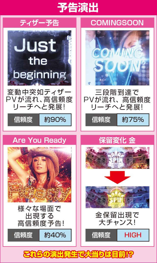 超継続パチンコ ayumi hamasaki ～LIVE in CASINO～設定搭載ver.のピックアップ