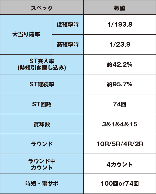 超継続パチンコ ayumi hamasaki ～LIVE in CASINO～のスペック表