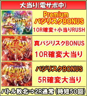 Pバジリスク～甲賀忍法帖～2のゲームフロー