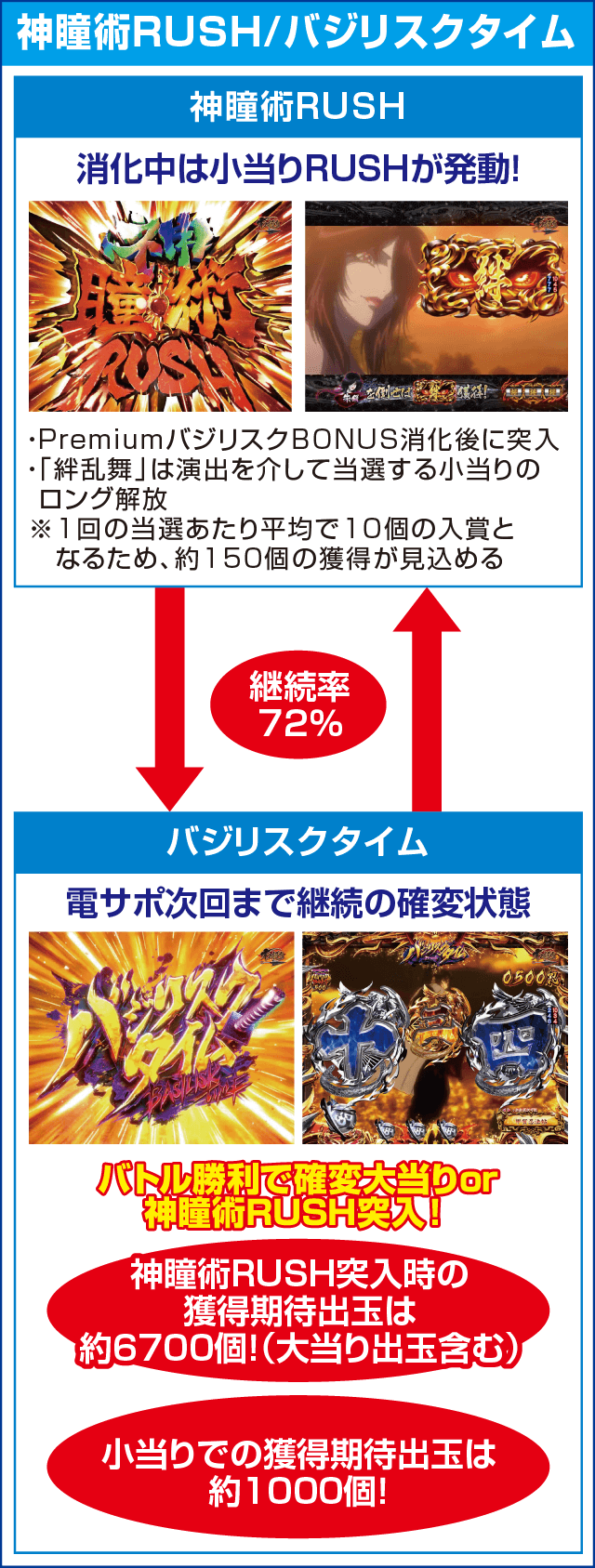 Pバジリスク～甲賀忍法帖～2のピックアップ