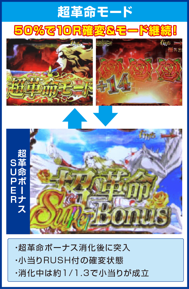 Pベルサイユのばら 革命への序曲MAのピックアップ