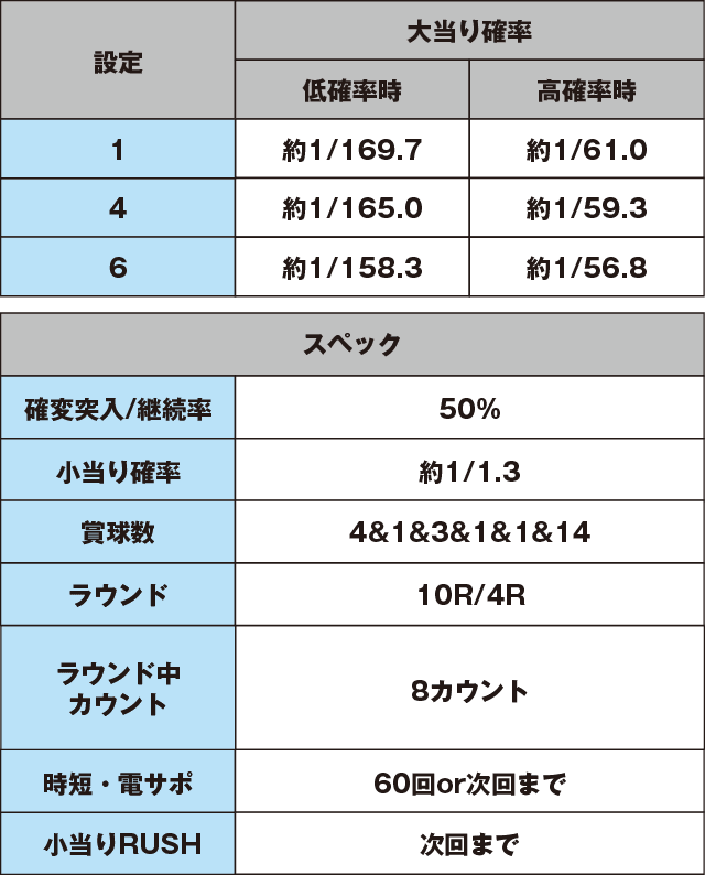 Pベルサイユのばら 革命への序曲MAのスペック表