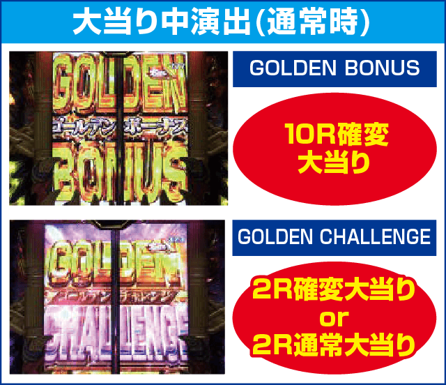 Pビッグドリーム2激神のピックアップ