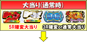 P美夏美華パラダイスのゲームフロー