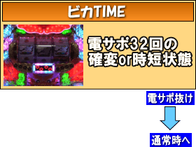 P美夏美華パラダイスのゲームフロー