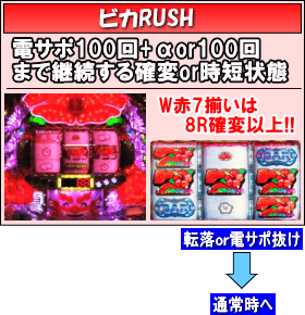 P美夏美華パラダイスのゲームフロー