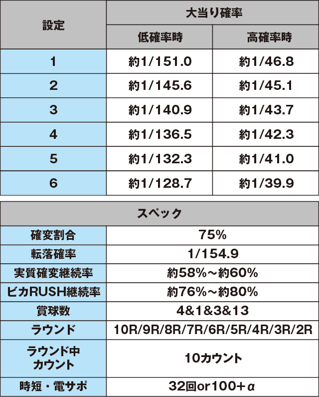 P美夏美華パラダイスのスペック表