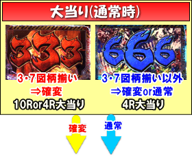 フィーバー バイオハザード リベレーションズ2 1/199のゲームフロー