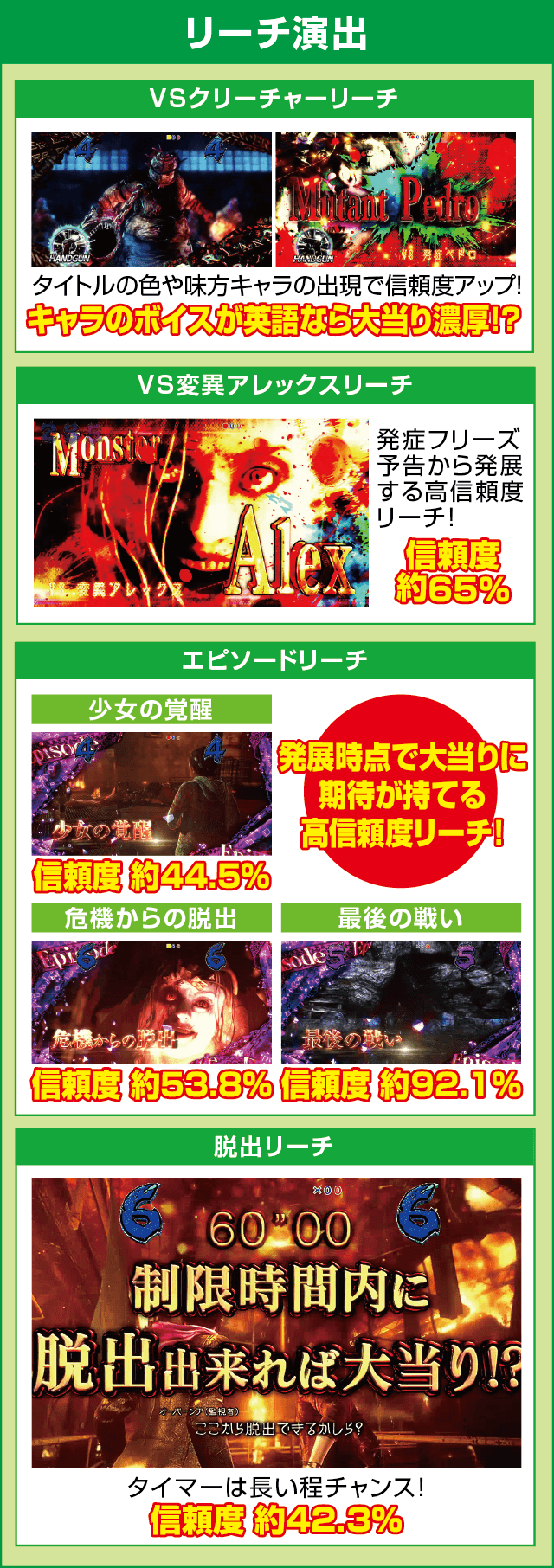 フィーバー バイオハザード リベレーションズ2 1/199のピックアップ