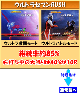 ぱちんこ ウルトラセブン2 Light Versionのゲームフロー