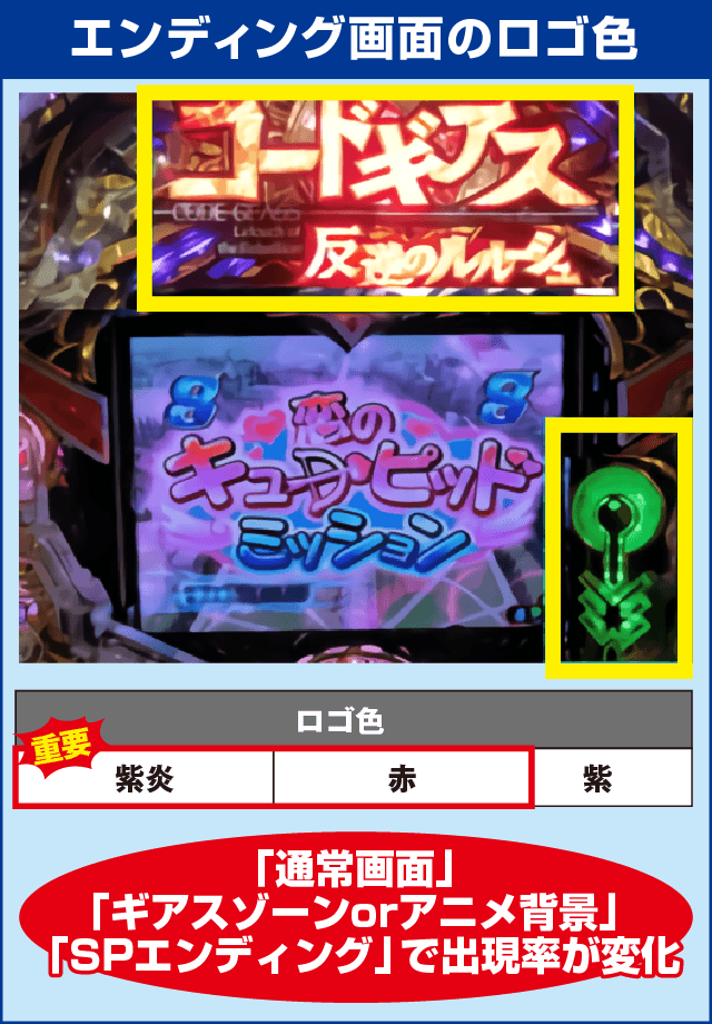 モードぱちんこ コードギアス 反逆のルルーシュ ～お気楽バージョン～の確定演出