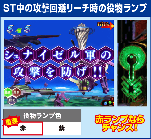 モードぱちんこ コードギアス 反逆のルルーシュ ～お気楽バージョン～の確定演出