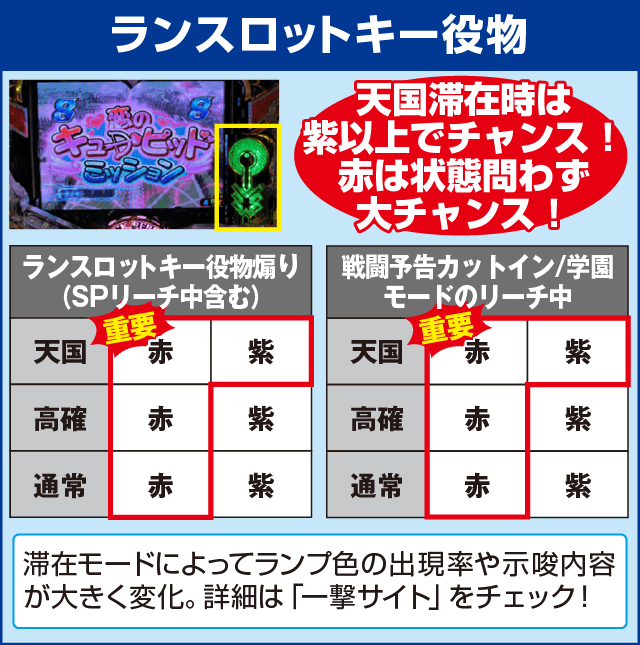 モードぱちんこ コードギアス 反逆のルルーシュ ～お気楽バージョン～の確定演出