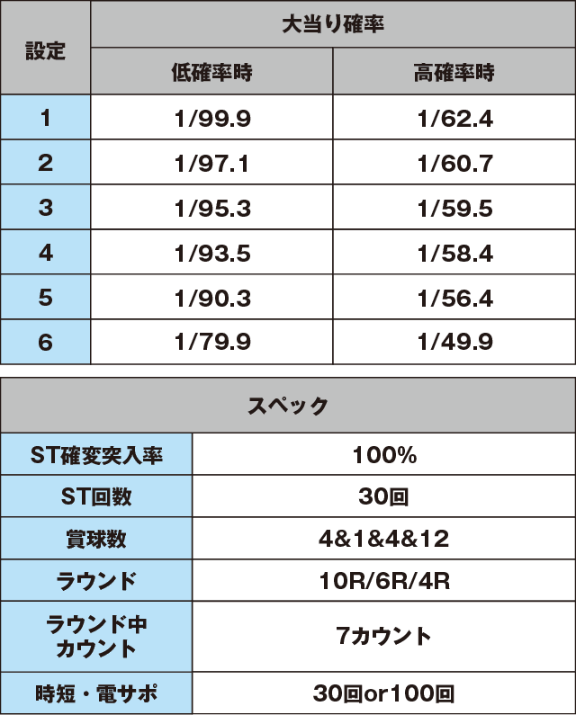 モードぱちんこ コードギアス 反逆のルルーシュ ～お気楽バージョン～のスペック表