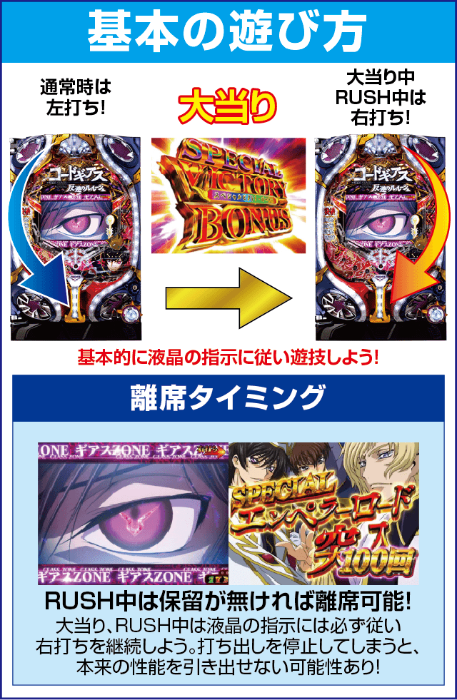 モードぱちんこ コードギアス 反逆のルルーシュ ～お気楽バージョン～のスペック