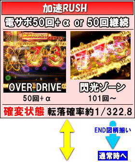 P CYBORG009 CALL OF JUSTICE HI-SPEED EDITIONのゲームフロー