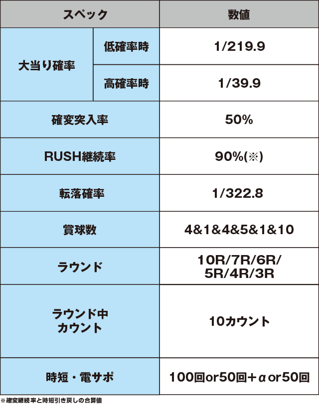 P CYBORG009 CALL OF JUSTICE HI-SPEED EDITIONのスペック表
