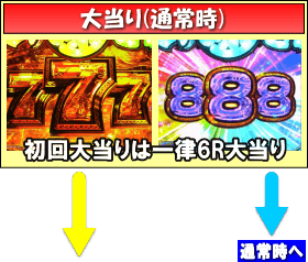 P大工の源さん超韋駄天のゲームフロー