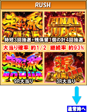 P大工の源さん超韋駄天のゲームフロー