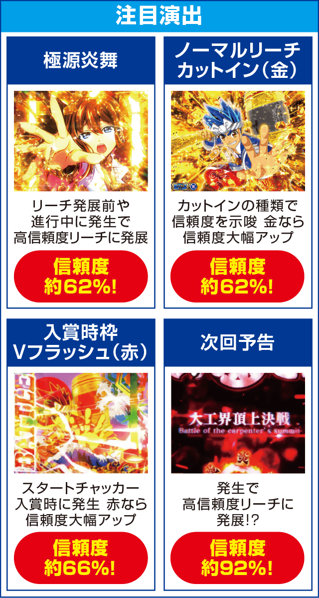 P大工の源さん超韋駄天のピックアップ