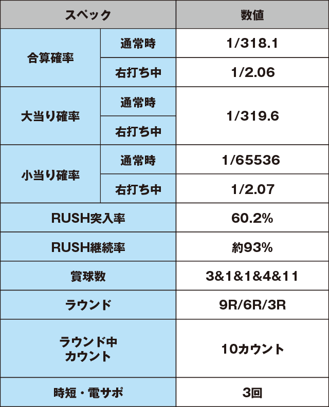 P大工の源さん超韋駄天のスペック表