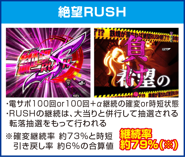 Pダンガンロンパのピックアップ