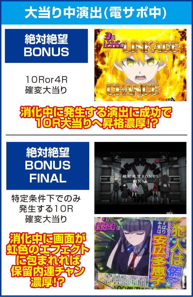 Pダンガンロンパのピックアップ