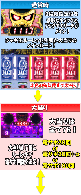 P DD北斗の拳～主役はジャギ！！～ユリアVer.のゲームフロー