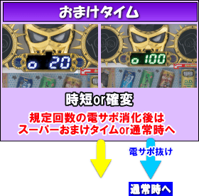 P DD北斗の拳～主役はジャギ！！～ユリアVer.のゲームフロー