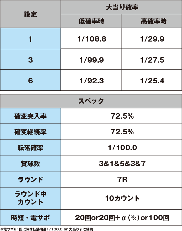 P DD北斗の拳～主役はジャギ！！～ユリアVer.のスペック表