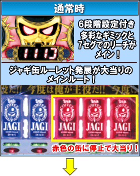 P DD北斗の拳～主役はジャギ！！～のゲームフロー