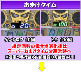 P DD北斗の拳～主役はジャギ！！～のゲームフロー