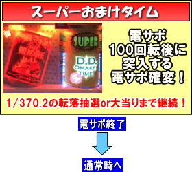 P DD北斗の拳～主役はジャギ！！～のゲームフロー