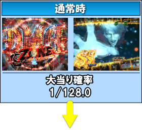 Pデビルメイクライ 4 アウトオブリミットのゲームフロー