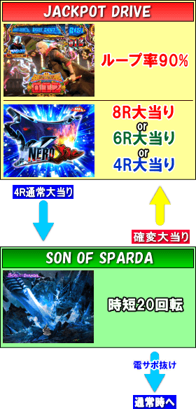 Pデビルメイクライ 4 アウトオブリミットのゲームフロー