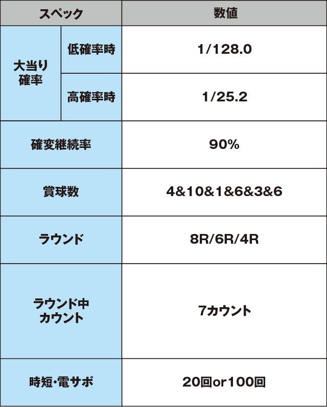 Pデビルメイクライ 4 アウトオブリミットのスペック表